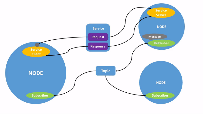 ROS2 node graph